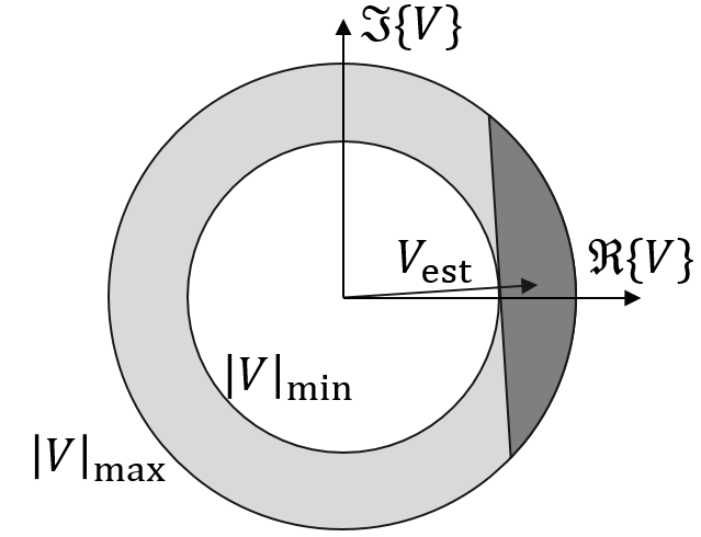 Figure 22